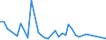 Flow: Exports / Measure: Values / Partner Country: Canada / Reporting Country: Australia