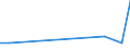 Flow: Exports / Measure: Values / Partner Country: Canada / Reporting Country: Austria