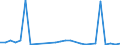 Flow: Exports / Measure: Values / Partner Country: Canada / Reporting Country: Belgium