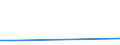 Flow: Exports / Measure: Values / Partner Country: Canada / Reporting Country: Finland