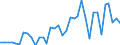 Flow: Exports / Measure: Values / Partner Country: Canada / Reporting Country: France incl. Monaco & overseas