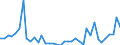 Flow: Exports / Measure: Values / Partner Country: Canada / Reporting Country: Germany