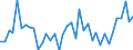 Flow: Exports / Measure: Values / Partner Country: Canada / Reporting Country: Japan
