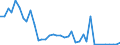 Flow: Exports / Measure: Values / Partner Country: Canada / Reporting Country: Netherlands