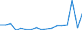 Flow: Exports / Measure: Values / Partner Country: Canada / Reporting Country: Poland