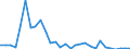 Flow: Exports / Measure: Values / Partner Country: Canada / Reporting Country: Switzerland incl. Liechtenstein
