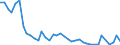Flow: Exports / Measure: Values / Partner Country: Canada / Reporting Country: United Kingdom