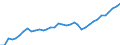 Flow: Exports / Measure: Values / Partner Country: Canada / Reporting Country: USA incl. PR. & Virgin Isds.