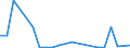 Flow: Exports / Measure: Values / Partner Country: China / Reporting Country: Austria