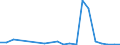 Flow: Exports / Measure: Values / Partner Country: China / Reporting Country: Belgium