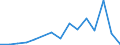 Flow: Exports / Measure: Values / Partner Country: China / Reporting Country: Czech Rep.