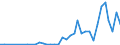 Flow: Exports / Measure: Values / Partner Country: China / Reporting Country: France incl. Monaco & overseas