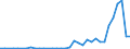 Flow: Exports / Measure: Values / Partner Country: China / Reporting Country: Germany