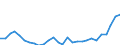Flow: Exports / Measure: Values / Partner Country: China / Reporting Country: Korea, Rep. of