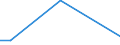 Flow: Exports / Measure: Values / Partner Country: China / Reporting Country: Luxembourg