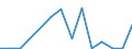Flow: Exports / Measure: Values / Partner Country: China / Reporting Country: Poland