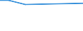 Flow: Exports / Measure: Values / Partner Country: China / Reporting Country: Slovenia