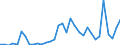 Flow: Exports / Measure: Values / Partner Country: China / Reporting Country: United Kingdom