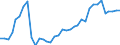 Flow: Exports / Measure: Values / Partner Country: World / Reporting Country: Australia