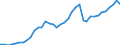 Flow: Exports / Measure: Values / Partner Country: World / Reporting Country: Canada