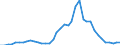 Flow: Exports / Measure: Values / Partner Country: World / Reporting Country: Finland