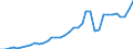 Flow: Exports / Measure: Values / Partner Country: World / Reporting Country: France incl. Monaco & overseas