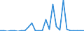 Flow: Exports / Measure: Values / Partner Country: World / Reporting Country: Iceland