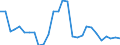 Flow: Exports / Measure: Values / Partner Country: World / Reporting Country: Israel