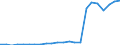 Flow: Exports / Measure: Values / Partner Country: World / Reporting Country: Luxembourg