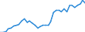 Flow: Exports / Measure: Values / Partner Country: World / Reporting Country: Netherlands