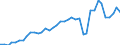 Flow: Exports / Measure: Values / Partner Country: World / Reporting Country: Switzerland incl. Liechtenstein