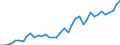 Flow: Exports / Measure: Values / Partner Country: World / Reporting Country: United Kingdom