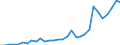 Flow: Exports / Measure: Values / Partner Country: Austria / Reporting Country: Belgium