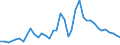 Flow: Exports / Measure: Values / Partner Country: Austria / Reporting Country: Denmark