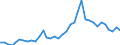 Flow: Exports / Measure: Values / Partner Country: Austria / Reporting Country: France incl. Monaco & overseas