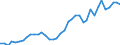 Flow: Exports / Measure: Values / Partner Country: Austria / Reporting Country: Germany