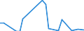 Flow: Exports / Measure: Values / Partner Country: Austria / Reporting Country: Greece