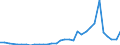 Flow: Exports / Measure: Values / Partner Country: Austria / Reporting Country: Hungary