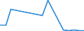 Flow: Exports / Measure: Values / Partner Country: Austria / Reporting Country: Korea, Rep. of