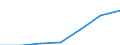 Flow: Exports / Measure: Values / Partner Country: Austria / Reporting Country: Lithuania