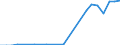 Flow: Exports / Measure: Values / Partner Country: Austria / Reporting Country: Luxembourg