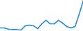 Flow: Exports / Measure: Values / Partner Country: Austria / Reporting Country: Poland