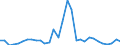 Flow: Exports / Measure: Values / Partner Country: Austria / Reporting Country: Portugal