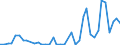 Flow: Exports / Measure: Values / Partner Country: Austria / Reporting Country: Spain