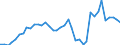 Flow: Exports / Measure: Values / Partner Country: Austria / Reporting Country: Switzerland incl. Liechtenstein