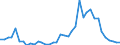 Flow: Exports / Measure: Values / Partner Country: Austria / Reporting Country: United Kingdom