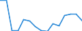 Flow: Exports / Measure: Values / Partner Country: Belgium, Luxembourg / Reporting Country: Austria