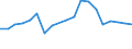 Flow: Exports / Measure: Values / Partner Country: Belgium, Luxembourg / Reporting Country: Belgium