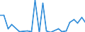 Flow: Exports / Measure: Values / Partner Country: Belgium, Luxembourg / Reporting Country: Canada