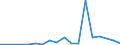 Flow: Exports / Measure: Values / Partner Country: Belgium, Luxembourg / Reporting Country: Czech Rep.